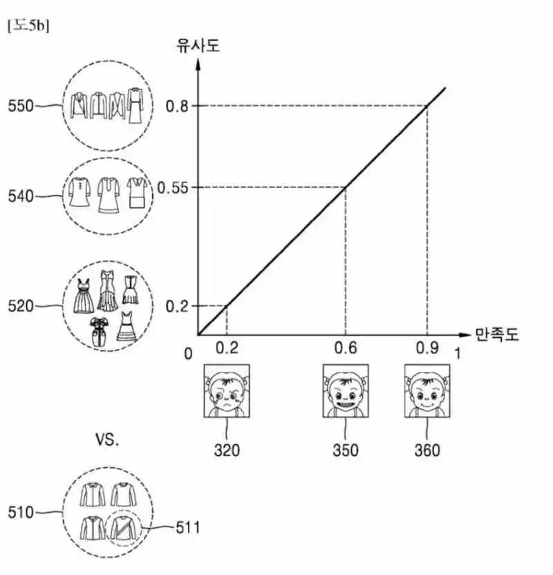 三星申请专利教AI学会“看人脸色”