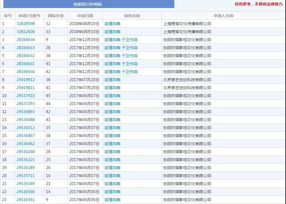 《延禧攻略》与知识产权的那些事儿
