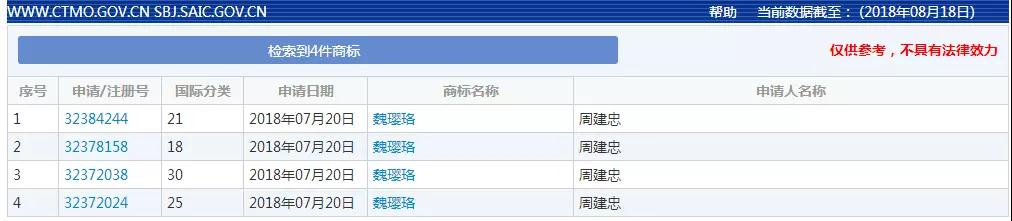 《延禧攻略》与知识产权的那些事儿