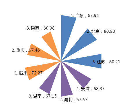 《2017年全国专利实力状况报...